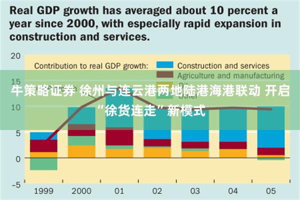 牛策略证券 徐州与连云港两地陆港海港联动 开启“徐货连走”新模式