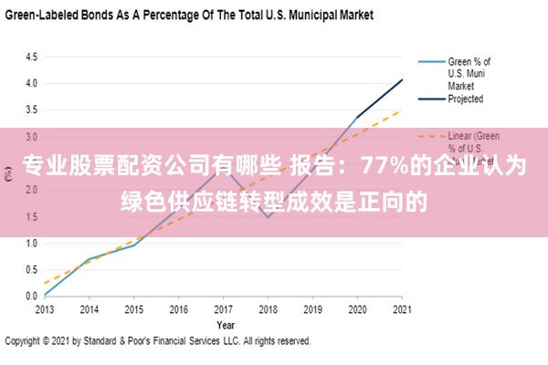 专业股票配资公司有哪些 报告：77%的企业认为绿色供应链转型成效是正向的