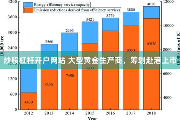 炒股杠杆开户网站 大型黄金生产商，筹划赴港上市