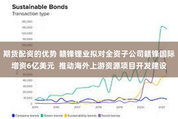 期货配资的优势 赣锋锂业拟对全资子公司赣锋国际增资6亿美元  推动海外上游资源项目开发建设