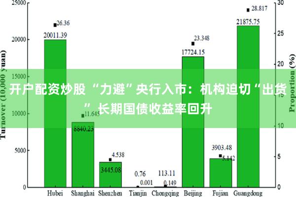 开户配资炒股 “力避”央行入市：机构迫切“出货” 长期国债收益率回升