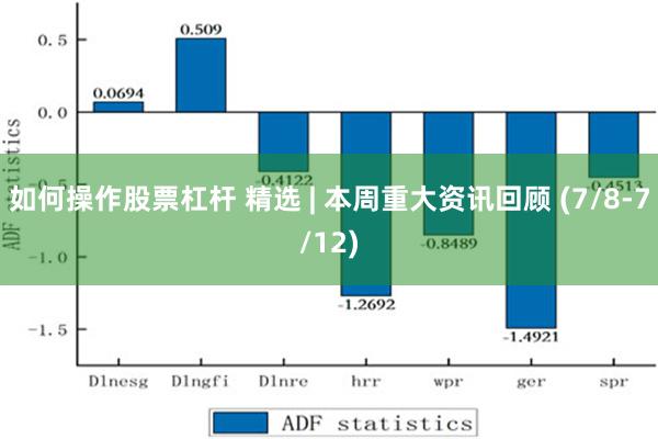 如何操作股票杠杆 精选 | 本周重大资讯回顾 (7/8-7/12)