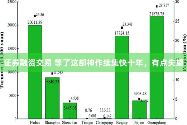 证券融资交易 等了这部神作续集快十年，有点失望