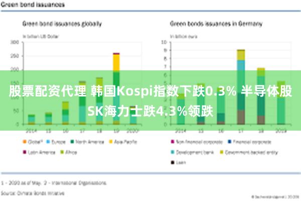 股票配资代理 韩国Kospi指数下跌0.3% 半导体股SK海力士跌4.3%领跌