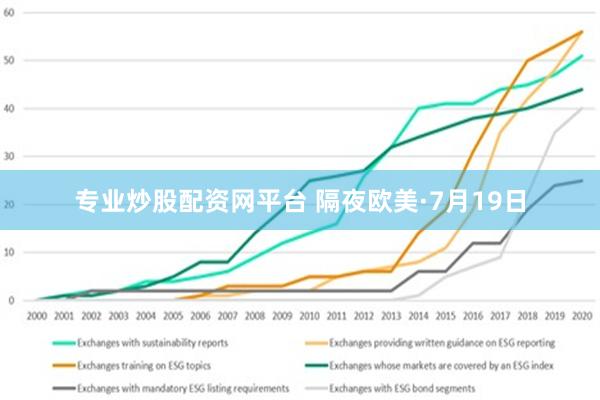 专业炒股配资网平台 隔夜欧美·7月19日