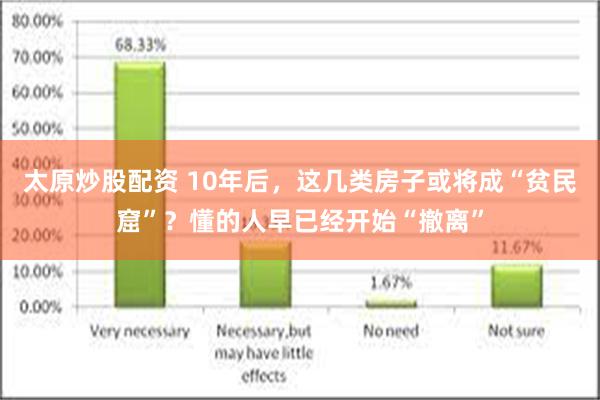 太原炒股配资 10年后，这几类房子或将成“贫民窟”？懂的人早已经开始“撤离”