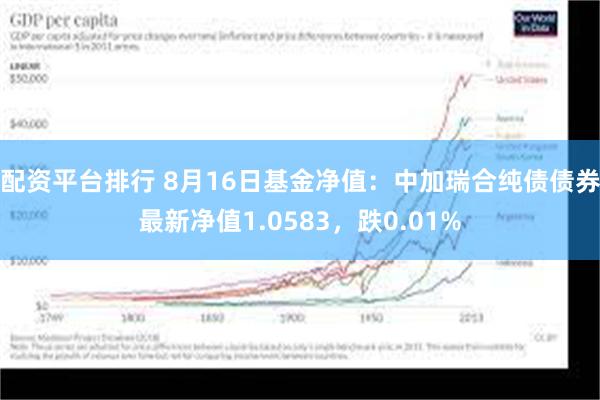 配资平台排行 8月16日基金净值：中加瑞合纯债债券最新净值1.0583，跌0.01%