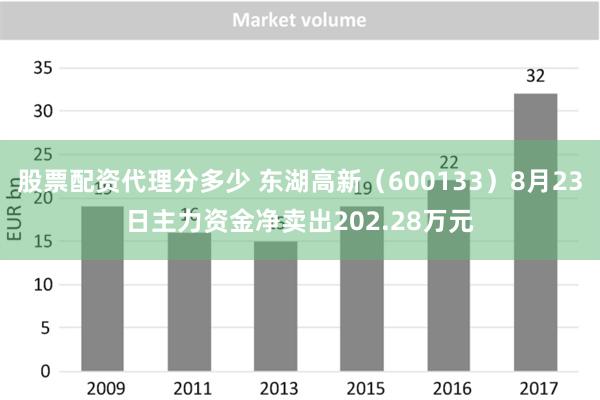 股票配资代理分多少 东湖高新（600133）8月23日主力资金净卖出202.28万元