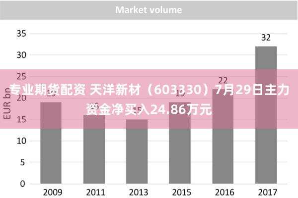 专业期货配资 天洋新材（603330）7月29日主力资金净买入24.86万元