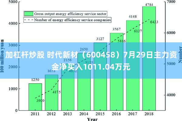 加杠杆炒股 时代新材（600458）7月29日主力资金净买入1011.04万元