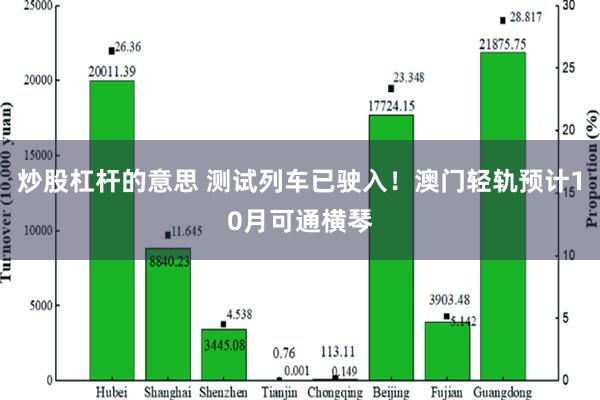 炒股杠杆的意思 测试列车已驶入！澳门轻轨预计10月可通横琴