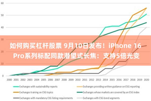 如何购买杠杆股票 9月10日发布！iPhone 16 Pro系列标配同款潜望式长焦：支持5倍光变