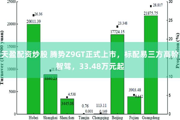 天盈配资炒股 腾势Z9GT正式上市，标配易三方高阶智驾，33.48万元起