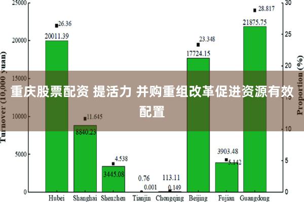 重庆股票配资 提活力 并购重组改革促进资源有效配置