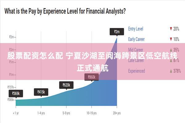 股票配资怎么配 宁夏沙湖至阅海跨景区低空航线正式通航