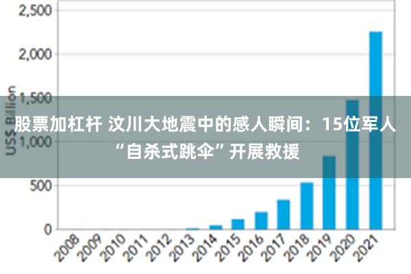 股票加杠杆 汶川大地震中的感人瞬间：15位军人“自杀式跳伞”开展救援