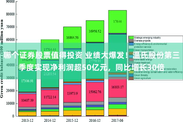 哪个证券股票值得投资 业绩大爆发！温氏股份第三季度实现净利润超50亿元，同比增长30倍