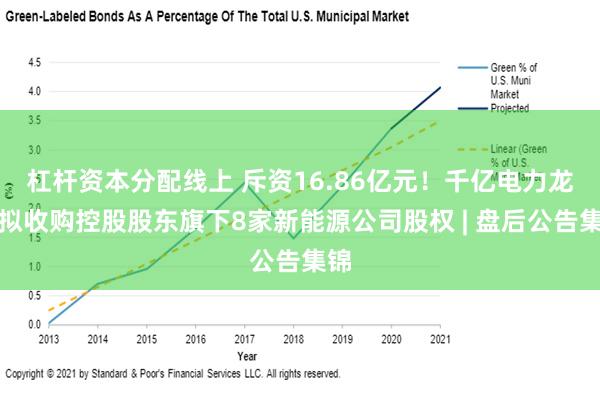 杠杆资本分配线上 斥资16.86亿元！千亿电力龙头拟收购控股股东旗下8家新能源公司股权 | 盘后公告集锦