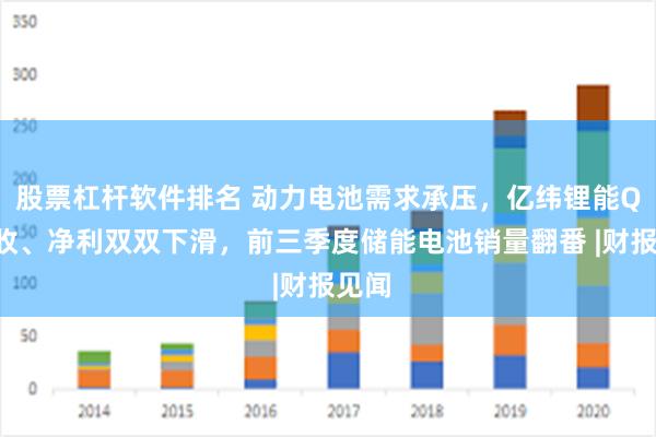 股票杠杆软件排名 动力电池需求承压，亿纬锂能Q3营收、净利双双下滑，前三季度储能电池销量翻番 |财报见闻