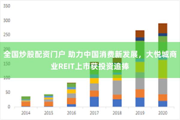 全国炒股配资门户 助力中国消费新发展，大悦城商业REIT上市获投资追捧