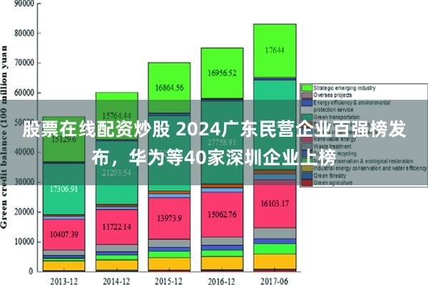 股票在线配资炒股 2024广东民营企业百强榜发布，华为等40家深圳企业上榜