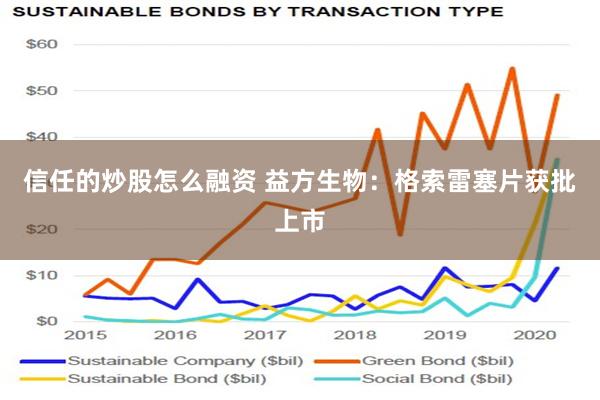 信任的炒股怎么融资 益方生物：格索雷塞片获批上市