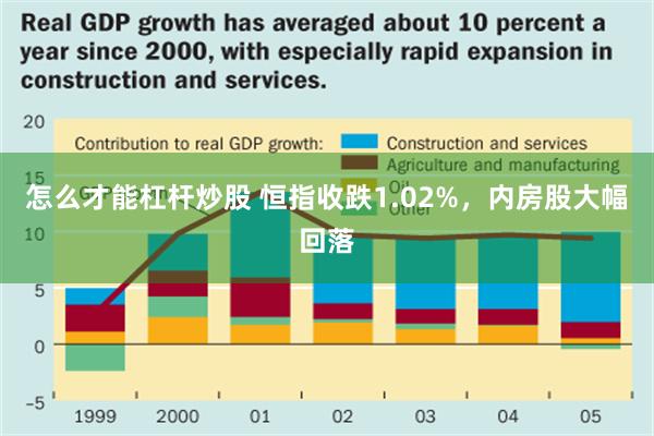 怎么才能杠杆炒股 恒指收跌1.02%，内房股大幅回落