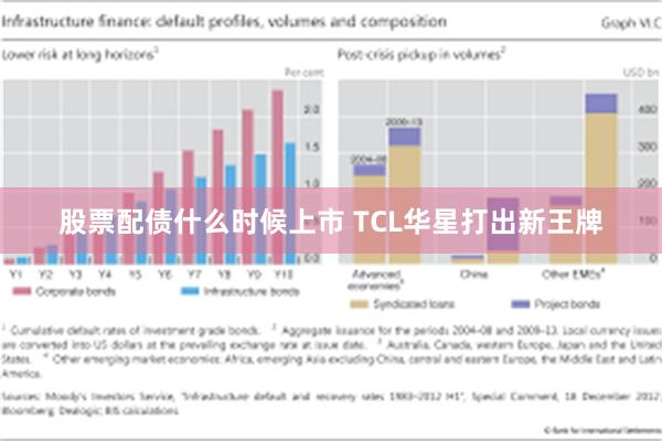 股票配债什么时候上市 TCL华星打出新王牌