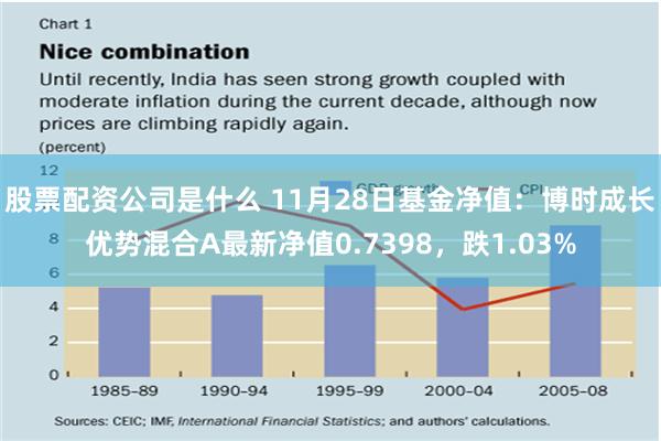 股票配资公司是什么 11月28日基金净值：博时成长优势混合A最新净值0.7398，跌1.03%