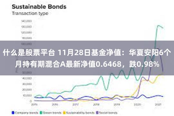 什么是股票平台 11月28日基金净值：华夏安阳6个月持有期混合A最新净值0.6468，跌0.98%