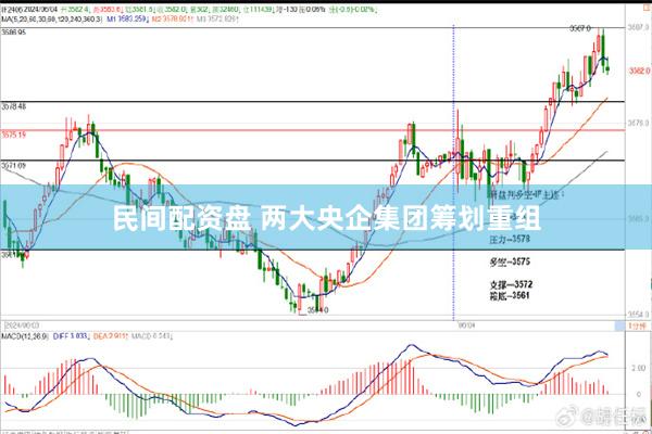 民间配资盘 两大央企集团筹划重组