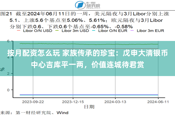 按月配资怎么玩 家族传承的珍宝：戊申大清银币中心吉库平一两，价值连城待君赏